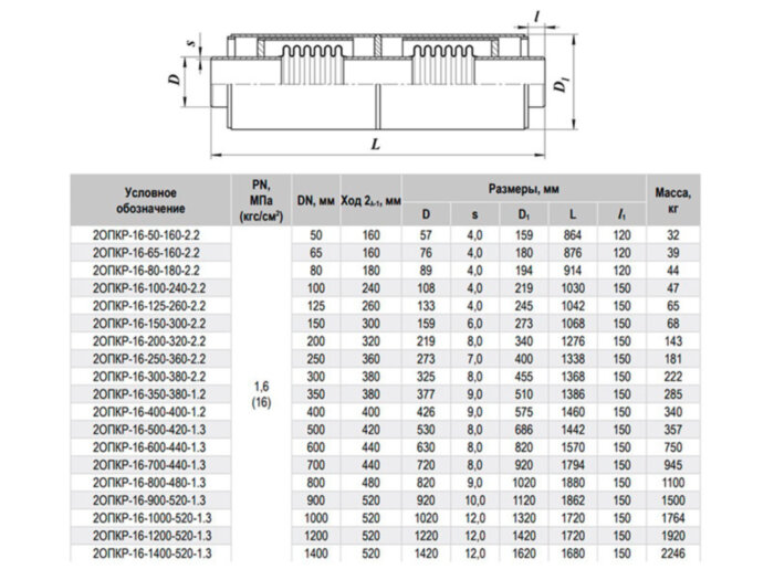 Компенсатор 2ОПКР-16-100-240-2.2 Ду 100 Ру 16 двухсильфонный осевой