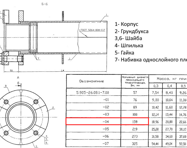 Сальник нажимной С-1 Ду 159 L=600 мм 5.905-26.08.1-7.04 2