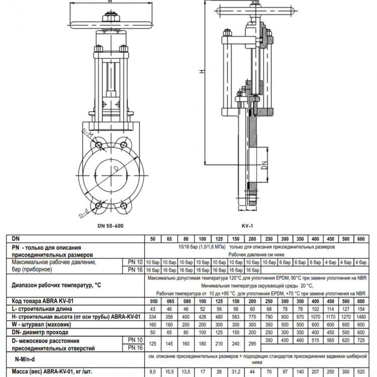 Задвижка шиберная ABRA KV-01 DN 80 PN 16/10 чугунная фланцевая с редуктором 2