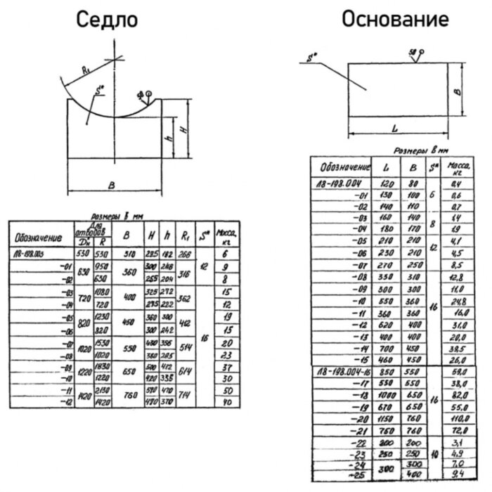 Опора Л8-198.000 сварных отводов
