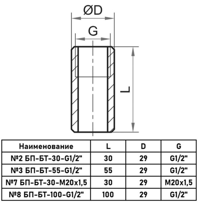 Бобышка приварная Росма 8 БП-БТ(СН,ПН)-30 Дкорп=29мм 0-60 МПа G1/2" 00000038347