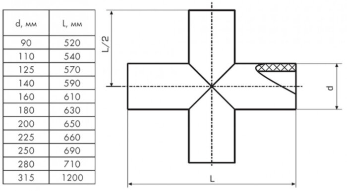 Крестовина 125 мм SDR21 90° ПЭ100 равнопроходная сварная сегментная ПНД