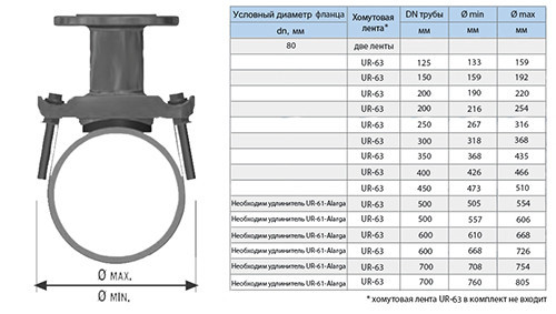 Отвод седловой фланцевый UR-CAST UR-61 DN 80 мм х 125-700 мм PN 10/16 чугунный 2