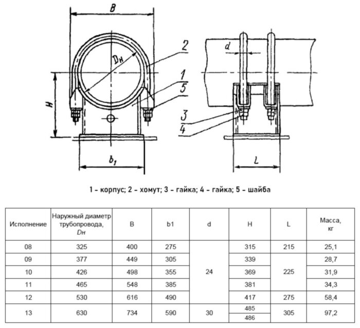 Опора Дн 530 12 ОСТ 108.275.30-80 скользящая двуххомутовая кремнемарганцовистая сталь, АЭС