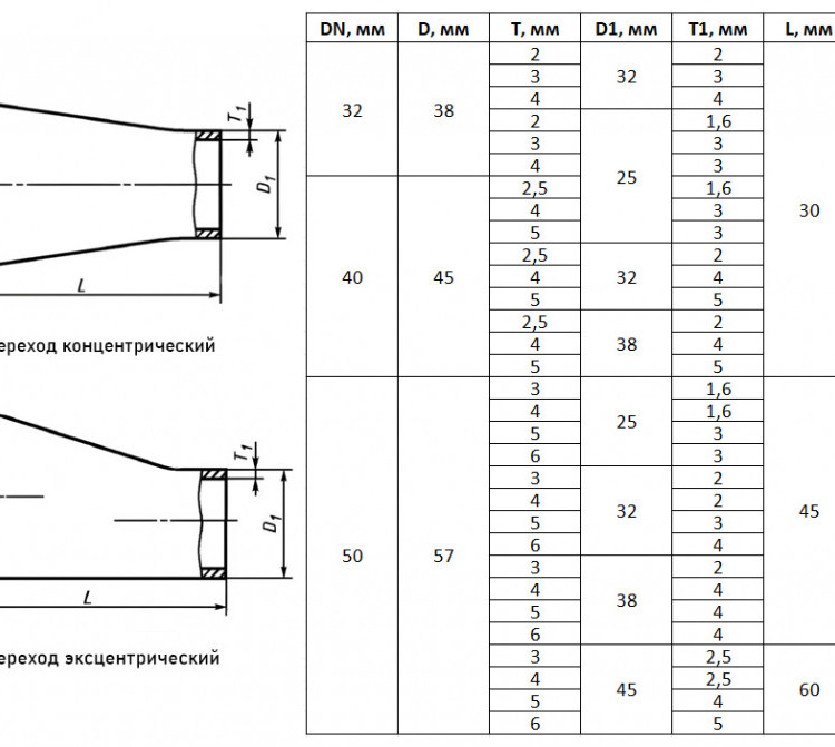 Переход стальной нержавеющий эксцентрический Э-38х2-32х2-12Х18Н10Т ГОСТ 17378-2001 2