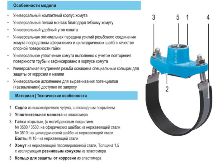 Врезной хомут HAWLE 3500 DN 300-1" PN 16 универсальный с резьбовым подключением ISO 228