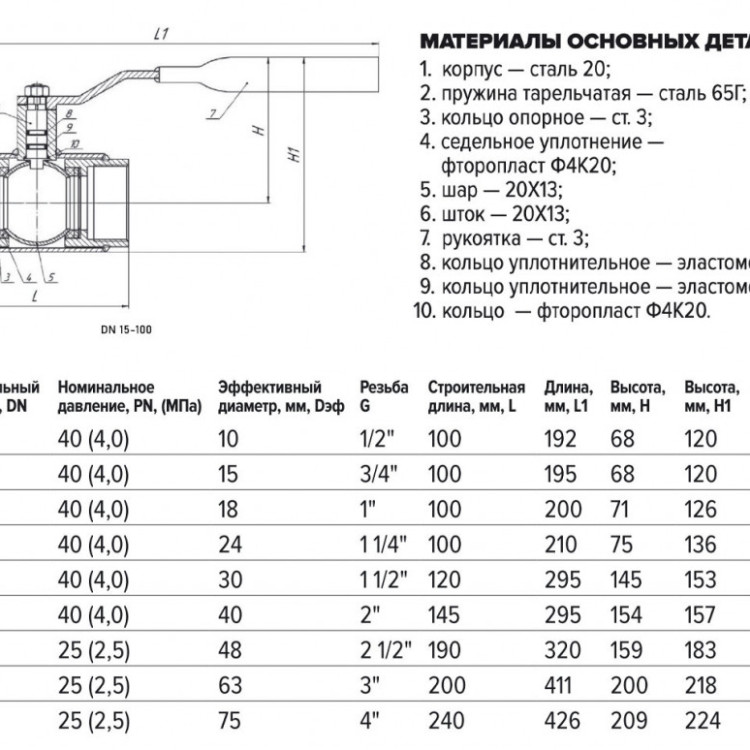 Кран шаровой FORTECA КШС 180.1 11с67п ВР 1" ДУ 25 РУ 40 р/р с рукояткой 2