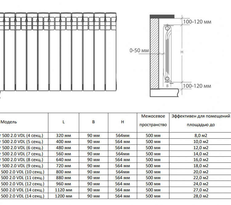 Радиатор биметаллический Royal Thermo Vittoria Super 500 2.0 VDL (4 секции) Bianco Traffico 2