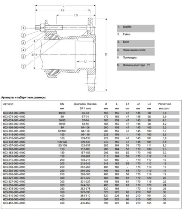 Фланцевый адаптер AVK 603/A SUPA DN 400/436-462 PN 16 универсальный