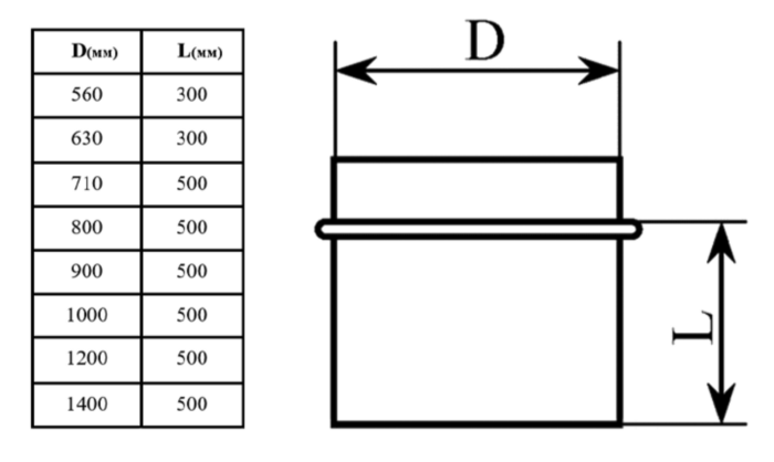 Заглушка 1000 мм SDR21 ПЭ100 сварная ПНД
