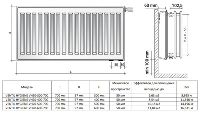 Радиатор панельный Royal Thermo VENTIL HYGIENE VH20-300-700 Silver Satin