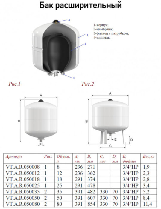 Бак VALTEC 3/4" мембранный 18 л для систем водоснабжения VT.A.R.050018