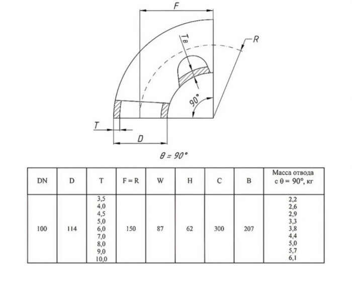 Отвод стальной 90-2-114х5-09Г2С ГОСТ 17375-2001 бесшовный крутоизогнутый