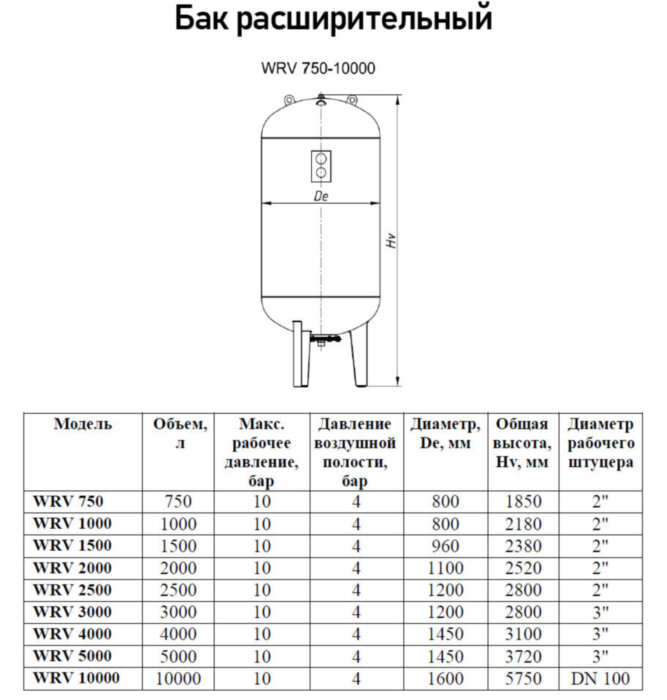 Бак расширительный Wester WRV 1500 ВР 2" DN 960 PN 10 мембранный для отопления