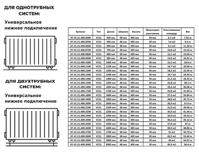 Радиатор панельный VALFEX STEEL VC21 1000-400 ГОСТ 31311-2005 нижнее универсальное подключение без кронштейнов