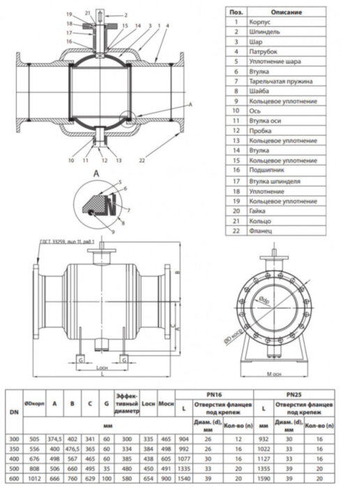 Кран шаровой Ридан RJIP Premium FB/FF/GF DN 600 PN 25 стальной полнопроходный фланцевый с фланцем под привод