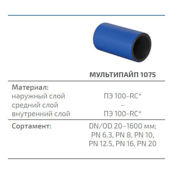 Труба ПНД Мультипайп 1075 1000 мм SDR 11 ПЭ100/ПЭ100RC ГОСТ 18599-2001 для воды