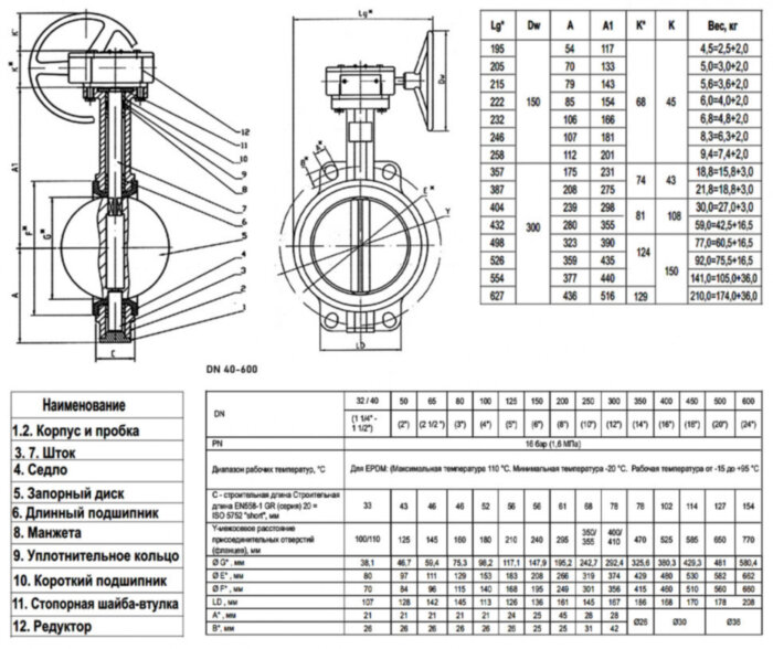 Затвор дисковый поворотный ABRA BUV-VF 866 DN 600 PN 16 межфланцевый с редуктором
