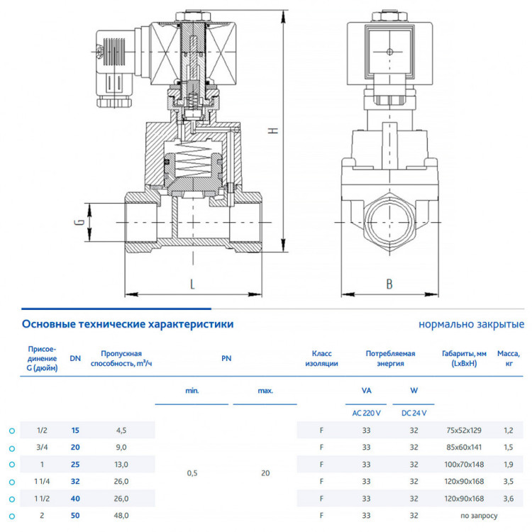 Клапан DENDOR VT DN 32 PN 0.5-20 электромагнитный непрямого действия муфтовый н/з 2