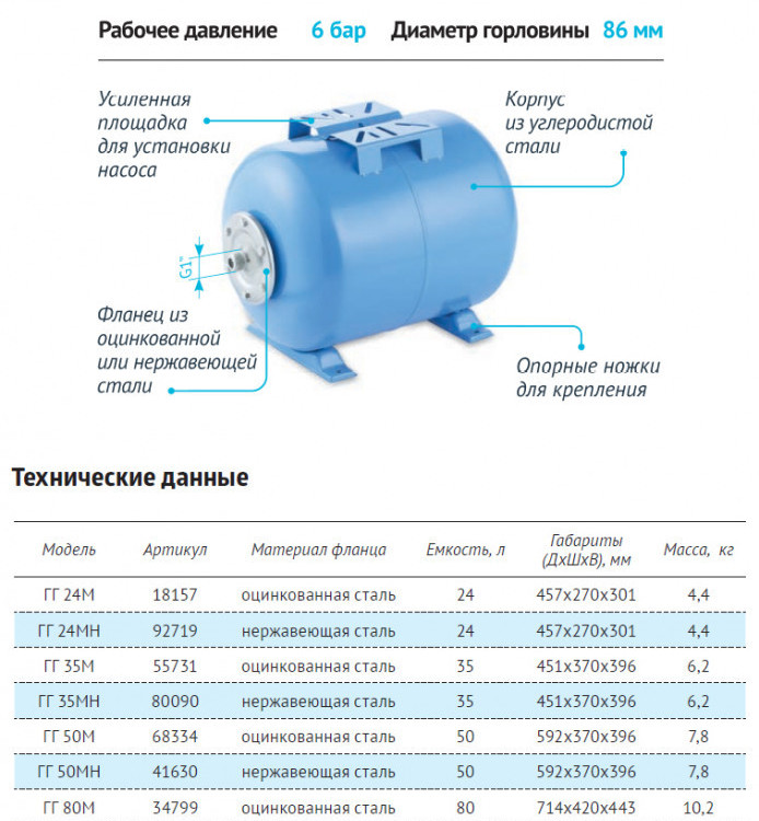 Гидроаккумулятор Unipump ГГ 80М НР 1" DN 420 PN 6 мембранный горизонтальный с монтажной площадкой 3