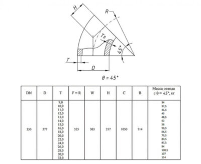 Отвод стальной 45-2-377х28-09Г2С ГОСТ 17375-2001 бесшовный крутоизогнутый