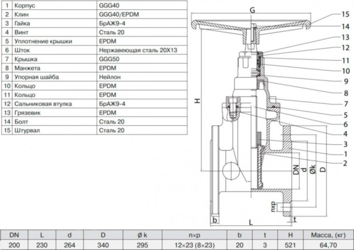 Задвижка ГРАНАР KR11 Ду 200 Ру 10 фланцевая клиновая чугунная под штурвал с обрезиненным клином KR11.02.200.10 Ф/Ф