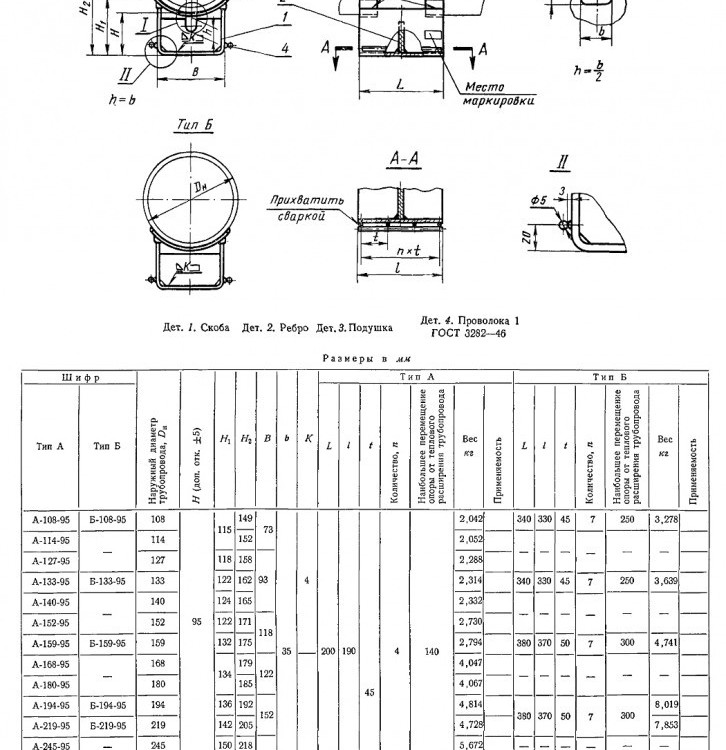 Опора Б-194-95 МН 4009-62 приварная скользящая удлиненная 2