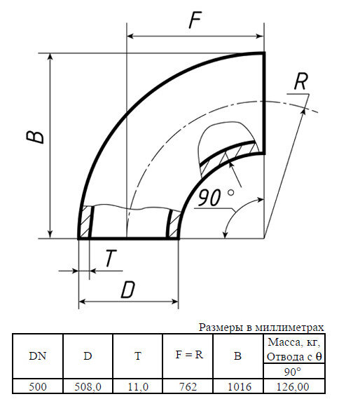 Отвод стальной 90-1-508х11-Ст.20 ГОСТ 17375-2001 бесшовный крутоизогнутый