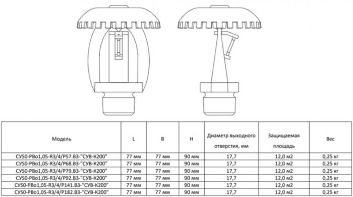 Ороситель спринклерный СУS0-РВо1,05-R3/4/Р79.В3-"СУВ-К200" водяной и пенный специальный с резьбовым герметиком, колба D=3 мм