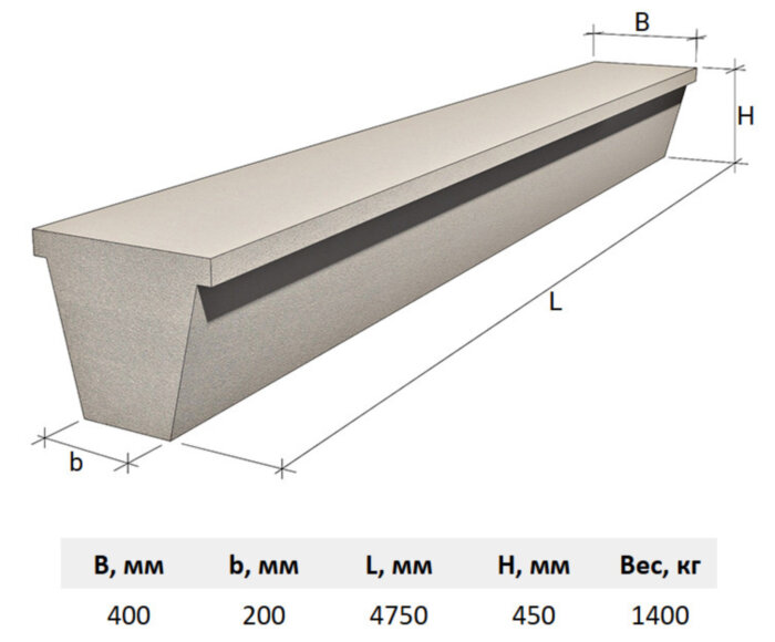 Фундаментная балка ФБ 6-13 Серия 1.415-1 Выпуск 1 (4750x400/200x450)