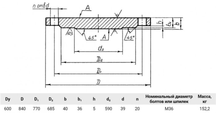Заглушка 1-600-16 12Х18Н10Т АТК 24.200.02-90 нержавеющая фланцевая Ду600 Ру16