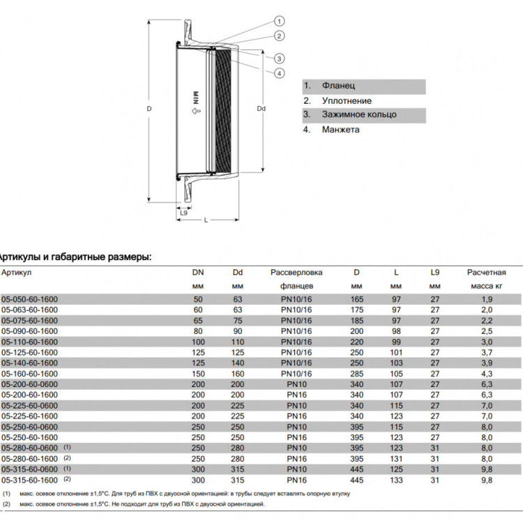 Фланец AVK COMBI 05/60 DN 150/160 PN 10/16 обжимной фиксирующего типа для ПЭ и ПВХ труб 2