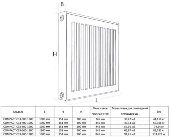 Радиатор панельный Royal Thermo COMPACT C33-300-1900 Silver Satin