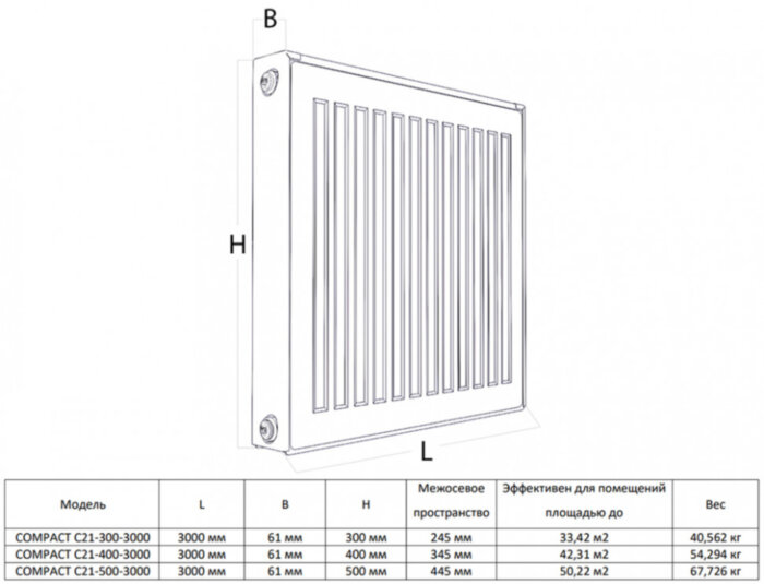 Радиатор панельный Royal Thermo COMPACT C21-400-3000 Silver Satin