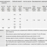Электропривод взрывозащищенный AUMA SAex 14.6 380В IP68 многооборотный 2