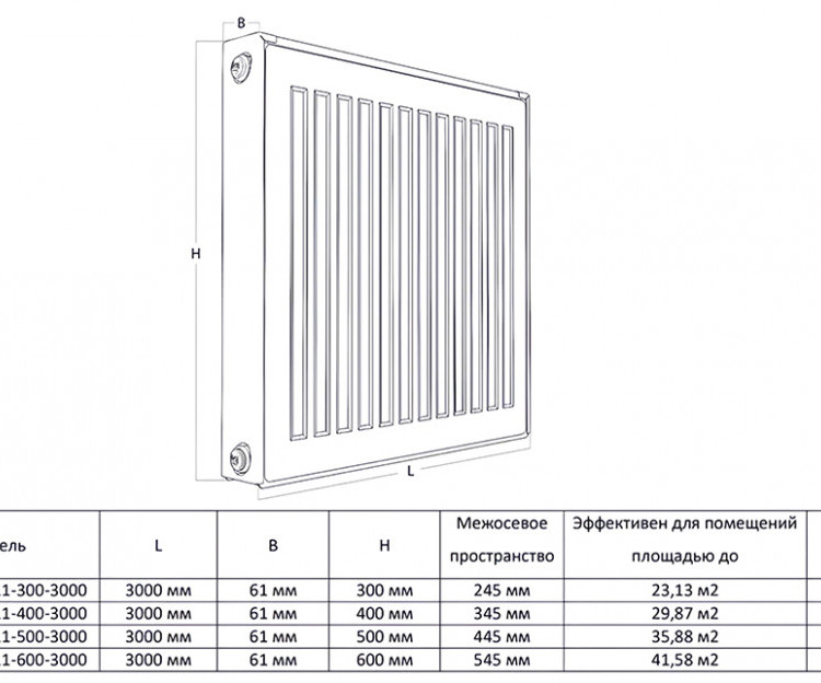 Радиатор панельный Royal Thermo COMPACT C11-600-3000 Silver Satin 2