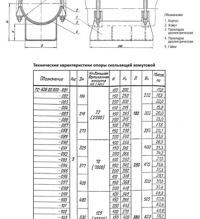 Опора Дн 426 ТС 626.00.000-096 серия 5.903-13 выпуск 8.95 скользящая хомутовая 2