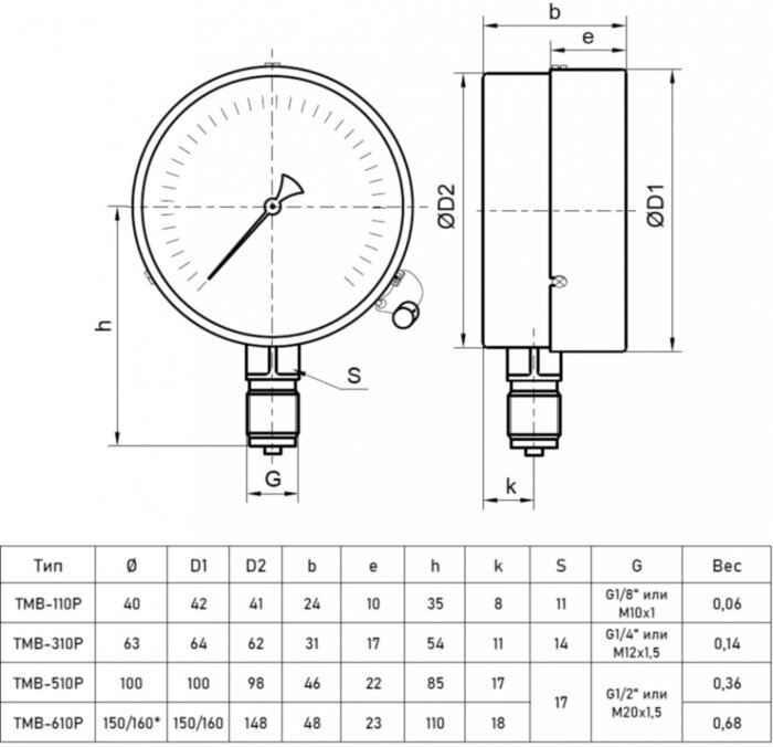 Мановакуумметр РОСМА ТМВ-310Р.00 (-0,1...2,4 МПа) Дкорп=63мм кл. 2,5 G1/4" общетехнический радиальный 00000041329