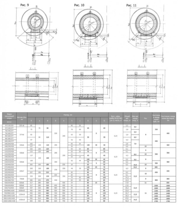 Опора ФСО 2 57/140/377 Ду 377 мм 1-487-1997.05 скользящая для труб в ППУ