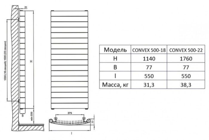 Радиатор биметаллический RIFAR CONVEX 500 22 секции нижнее подключение белый