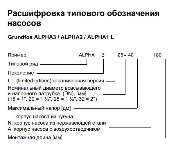 Насос циркуляционный Grundfos Alpha1 L 25-80 180 2