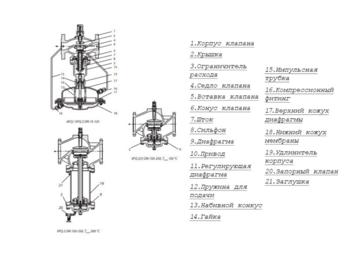 Клапан регулирующий VFQ 2 Ду 65 Ру 16 Danfoss двухходовой