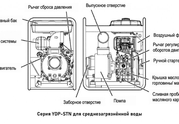 Мотопомпа Yanmar YDP40STN-E3 дизельная 2