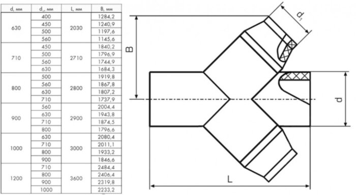 Крестовина 1200х900 мм SDR17 45° ПЭ100 неравнопроходная сварная сегментная ПНД