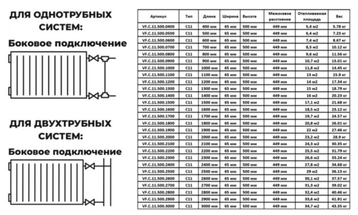 Радиатор панельный VALFEX STEEL C11 1000-500 ГОСТ 31311-2005 боковое подключение