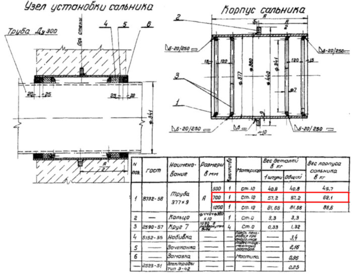 Сальник набивной Ду 300 L=700 мм ВС-02-10