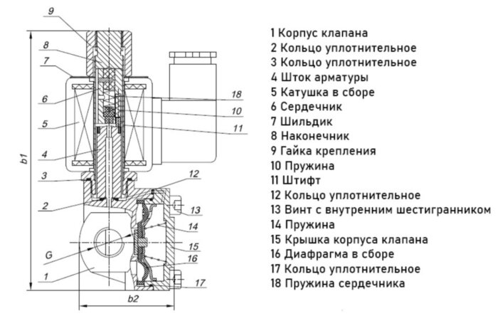 Клапан электромагнитный (соленоидный) двухходовой Росма СК-21-20-ВД-В Ду 20, G3/4", непрямого действия, нормально открытый, 220В, медный сплав, мембрана Viton, 00000032223