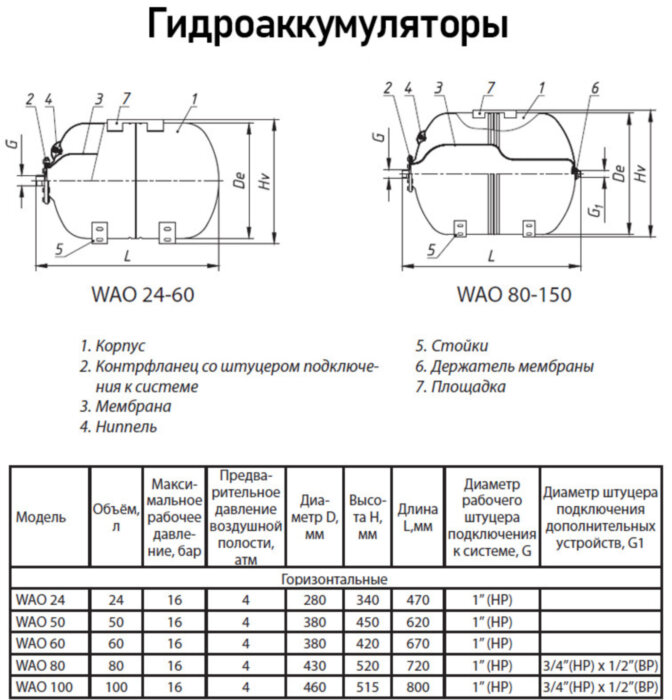 Гидроаккумулятор Wester WAO 24 НР 1" DN 280 PN 16 мембранный горизонтальный для систем водоснабжения