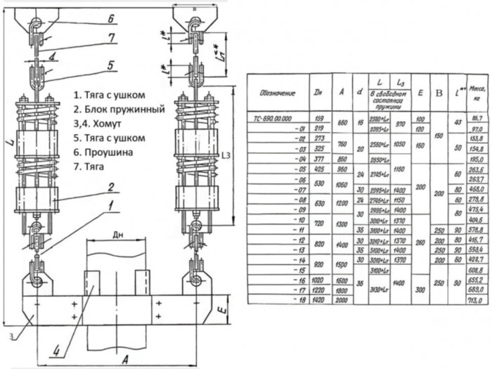 Подвеска пружинная ТС-690 Ду 1220 Ру 40 Серия 5.903-13 выпуск 6-95 Lт+3130