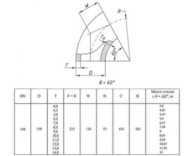 Отвод стальной 60-2-159х6-12Х18Н10Т ГОСТ 17375-2001 бесшовный крутоизогнутый